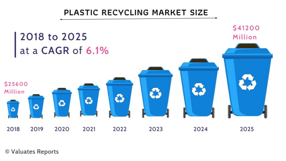 Plastic Recycling Industry Report 2025 Global Plastic Recycling